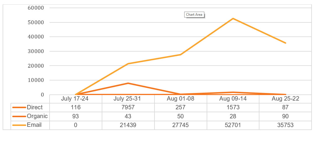 chart1